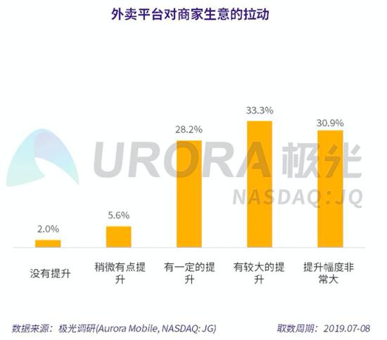 没有双11的美团，被饿了么突袭“下沉粮仓”