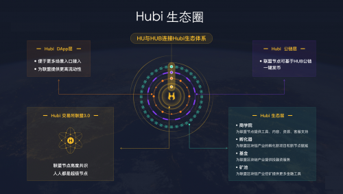 HBGA官网正式上线，一键开交易所只需5000USDT！