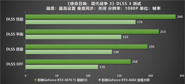 《使命召唤：现代战争 III 》全面升级，影驰RTX 40系列与你热血奋战 - 