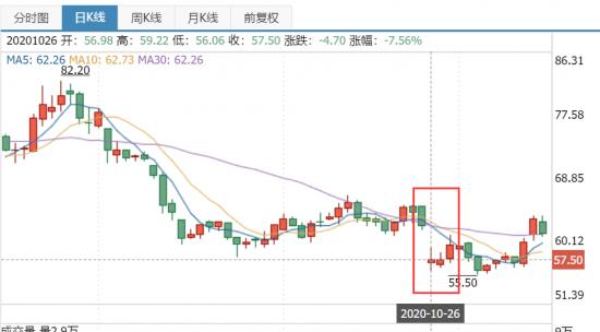 增收不增利的良品铺子，能比三只松鼠更快找到新赛道吗？