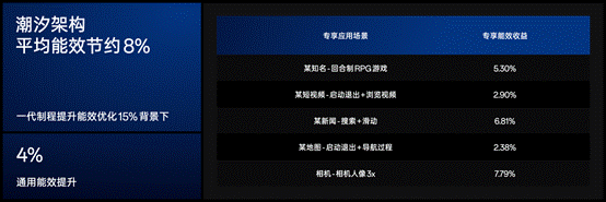 OPPO公布AI、性能、通信、隐私安全最新技术进展 Find X7系列树立旗舰技术新标杆