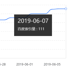 网站更换主题模板如何降低对SEO造成的影响