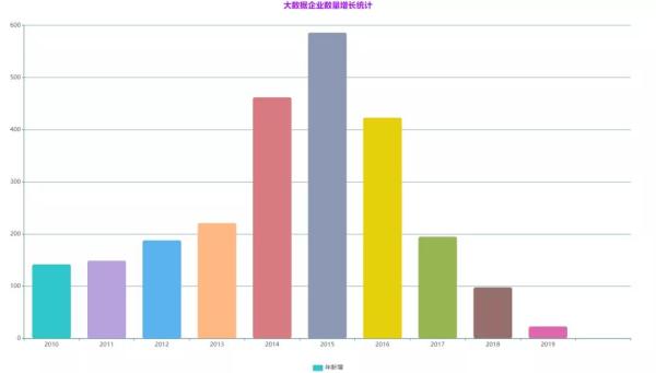 分析BAT互联网巨头在大数据方向布局及大数据未来发展趋势