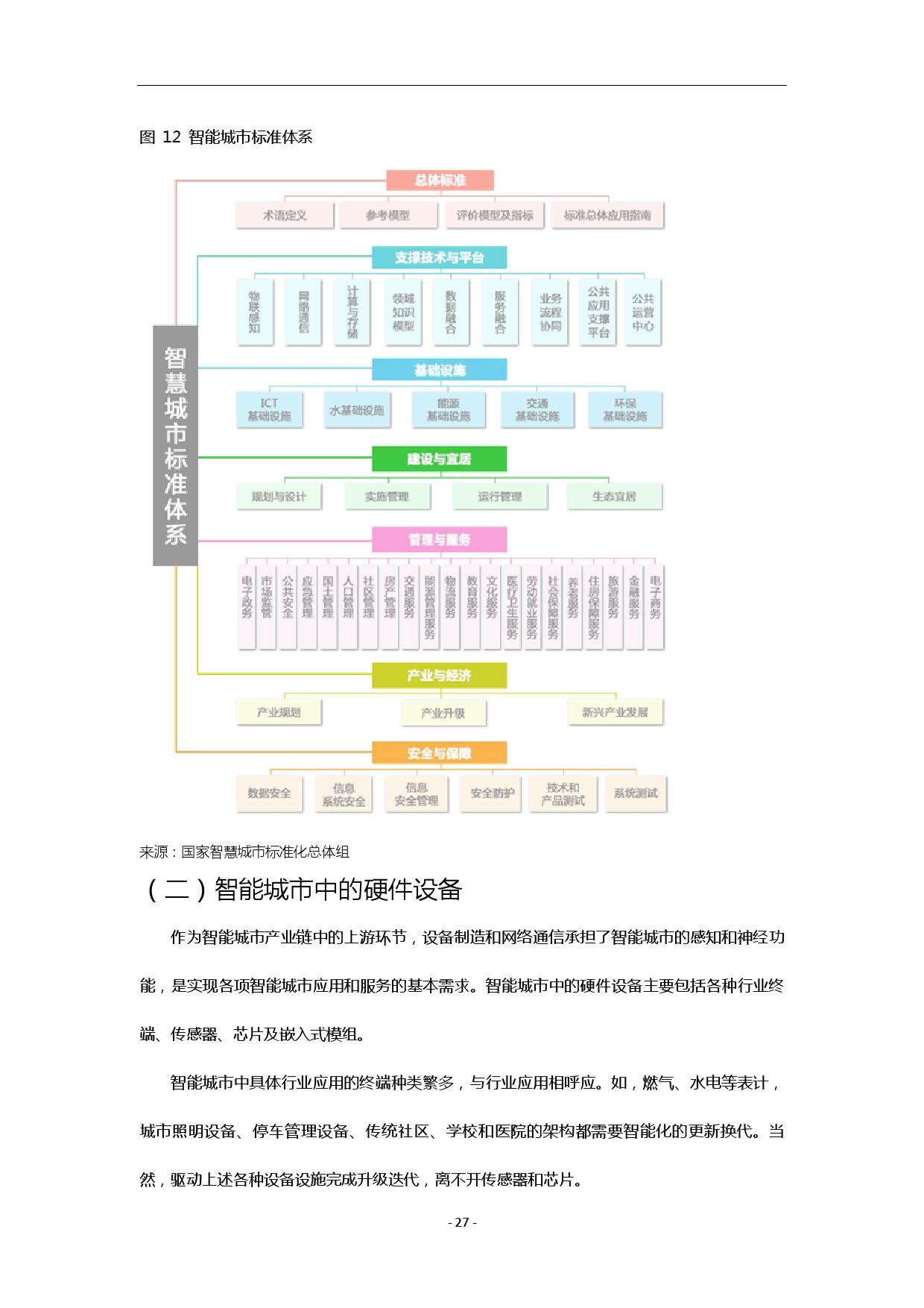 ICA联盟：智能城市生态研究白皮书（附下载）