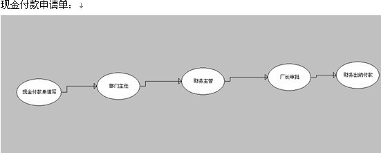 勤哲Excel服务器自动生成水厂物资管理系统 - 