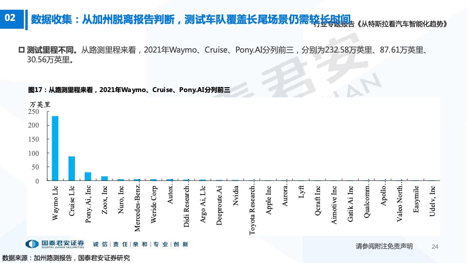 国泰君安：从特斯拉看汽车智能化趋势（附下载）