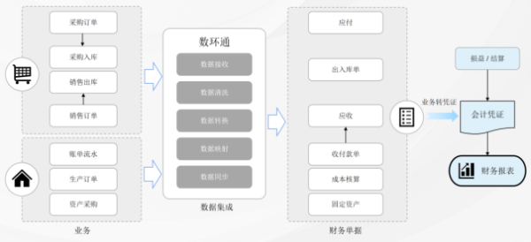 基诺浦携手数环通iPaaS平台，加码推进新零售数字化转型升级 - 