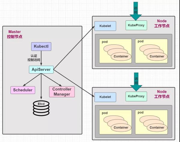 《Kubernetes》，你需要掌握的 Service 和 Ingress