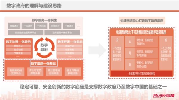 数字政府建设中的锐捷力量：五维构建坚实的数字政务基础设施 - 