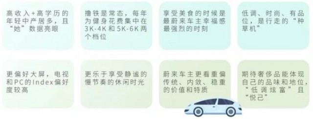 理想VS蔚来：不同客群下的不同命运