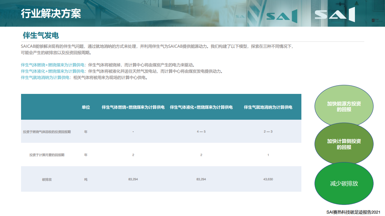 赛热科技：2021年全球比特币产业碳足迹报告（附下载）