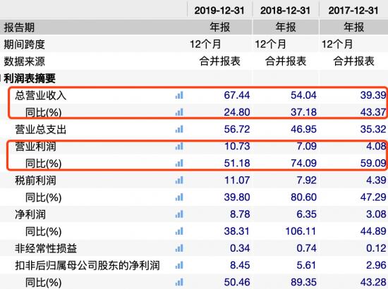 飞鹤、蒙牛、伊利，谁将是国产奶粉的领军品牌？