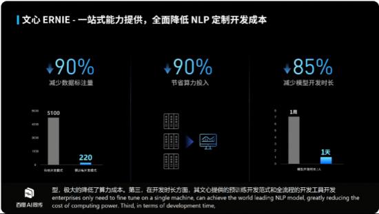 密集发布语言与知识十年成果：从NLP看百度AI助推产业智能化的完整范式