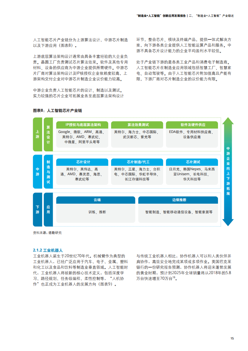 德勤咨询：2021年制造业+人工智能创新应用发展报告