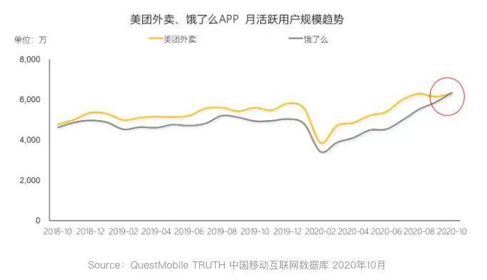 饿了么乘胜追击，外卖大战又有了新看头