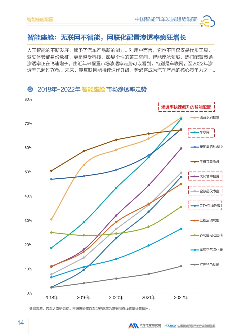 汽车之家：2023智能汽车发展趋势洞察报告（附下载）