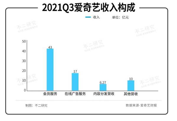 风起爱奇艺大裁员，互联网寒冬已至？ - 