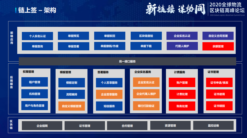 PPT讲义：京东物流的区块链创新实践之路（附下载）