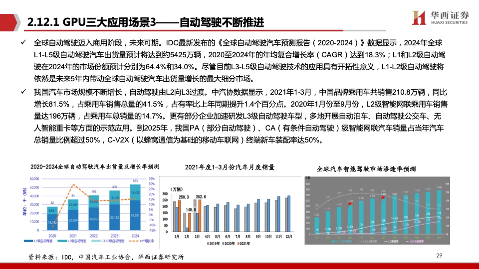 华西证券：AI领强算力时代，GPU启新场景落地（附下载）