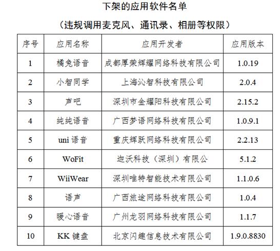 复检不合格：10款手机APP被工信部下架 - 