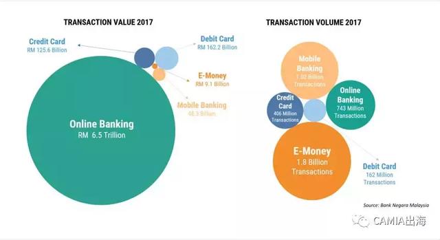 CAMIA：2018年马来西亚金融科技报告