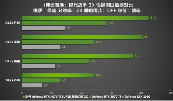 性能真的“太SUPER”！耕升 GeForce RTX 4070 Ti SUPER 星极幻姬 OC评测！ - 