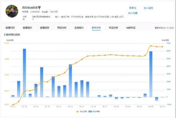 直播电商 在田间的麦浪中看直播扶贫 - 