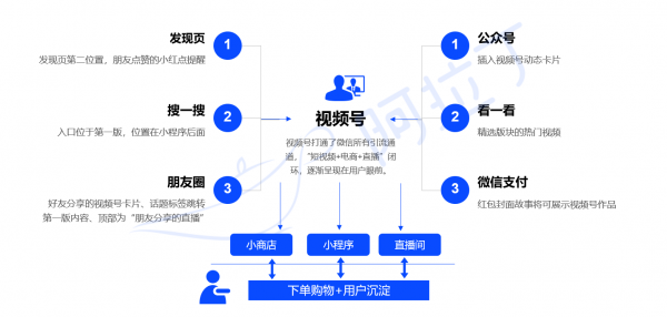 阿拉丁|《2020年小程序互联网发展白皮书》权威发布 - 