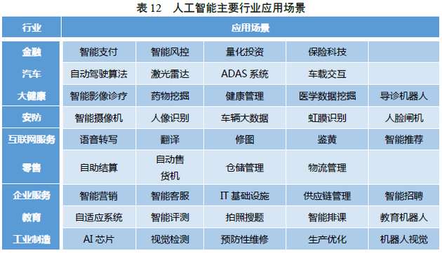 CNNIC：2018年第42次中国互联网络发展状况统计报告-人工智能