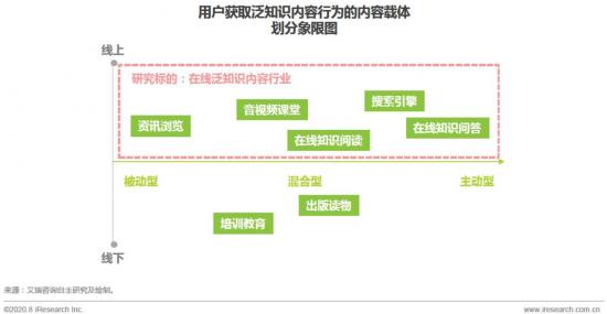 在线问答“三重门”：知识、营销与服务直达