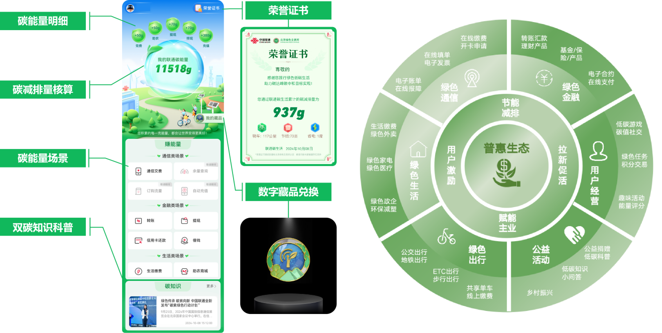 “联通碳生活”碳普惠应用荣获国资委 与IFF双项殊荣 - 