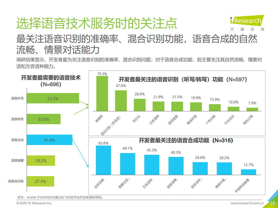 艾瑞咨询：2020年中国人工智能API经济白皮书（附下载）