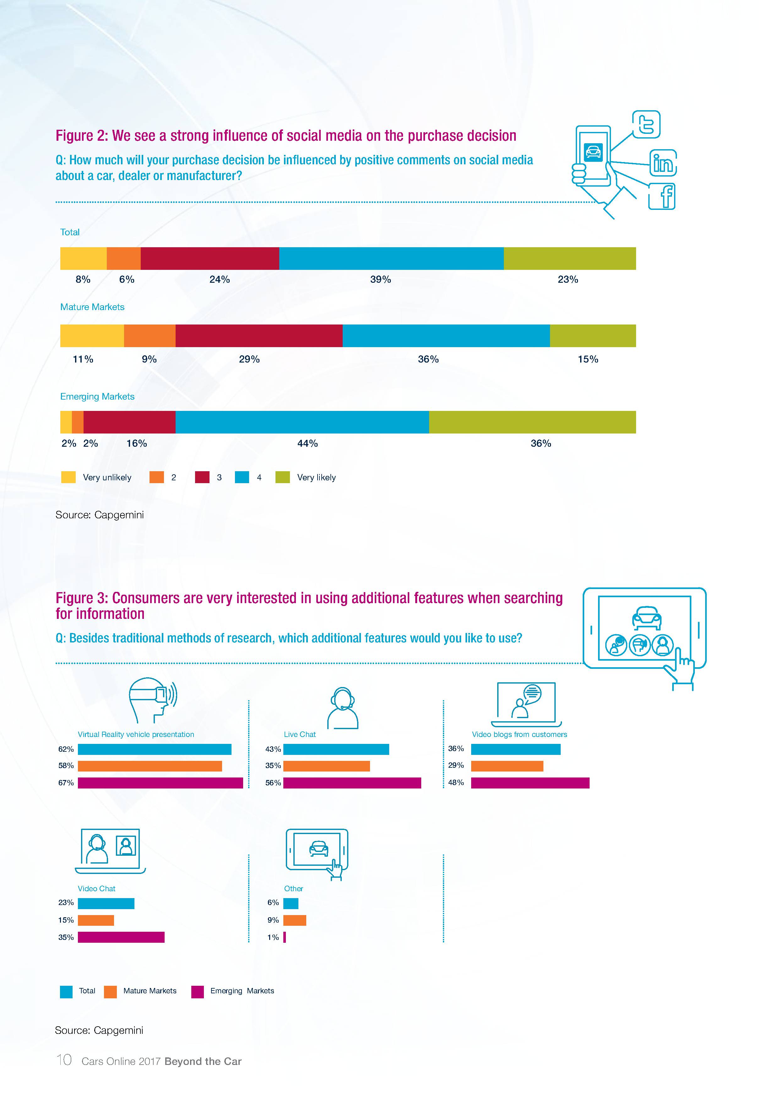 Capgemini：2017年汽车在线调查报告