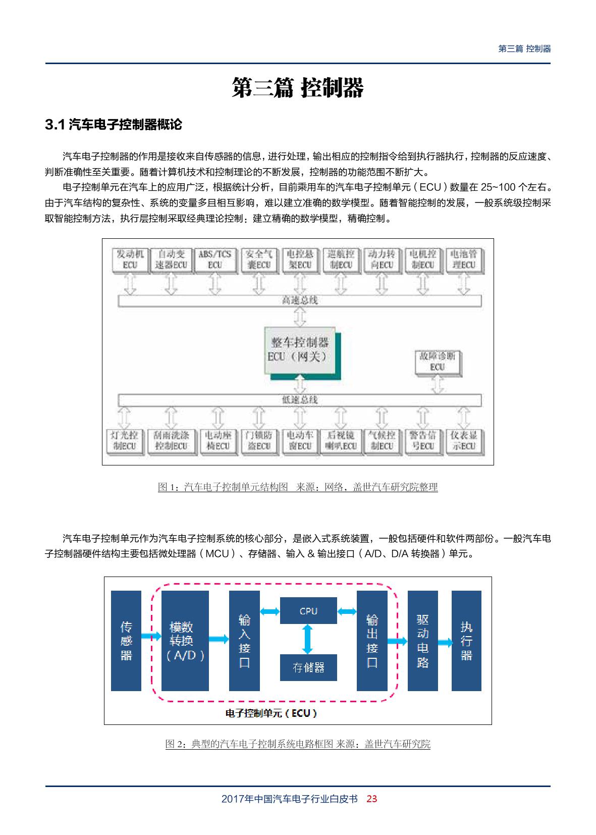 盖世汽车：2018年中国汽车电子行业白皮书（附下载）