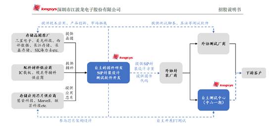 美光被审查能否成为国产存储芯片崛起的契机？