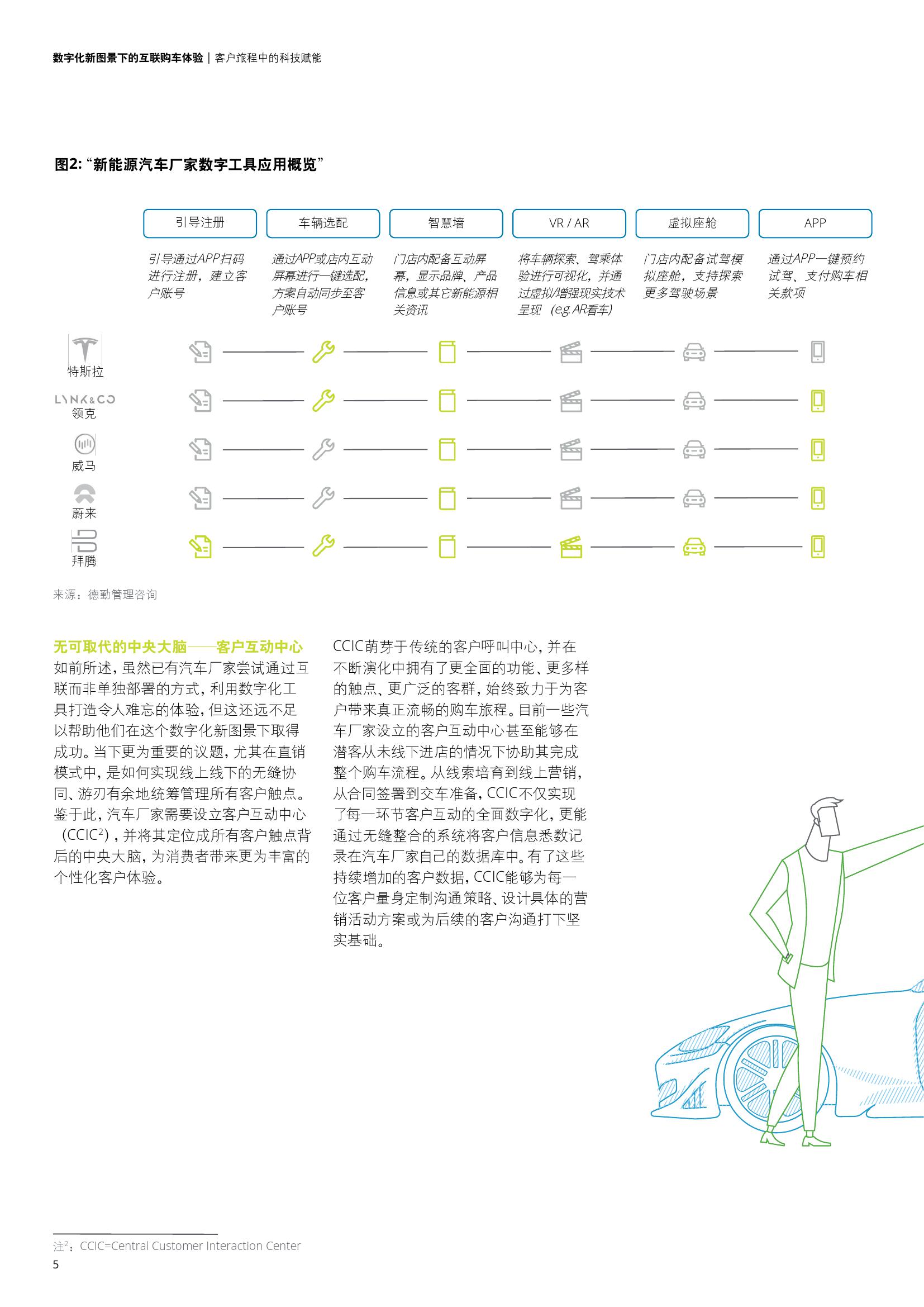 德勤咨询：数字化新图景下的互联购车体验（附下载）