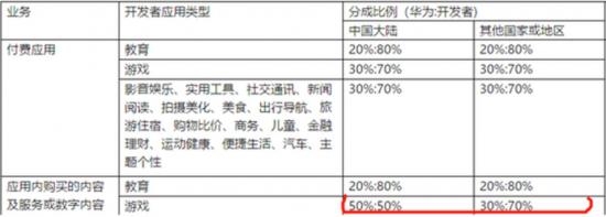 腾讯败北，还是“绿茶”华为不讲武德？