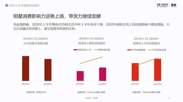 潘嘎之交背后的隐喻：明星带货会凉吗？ - 