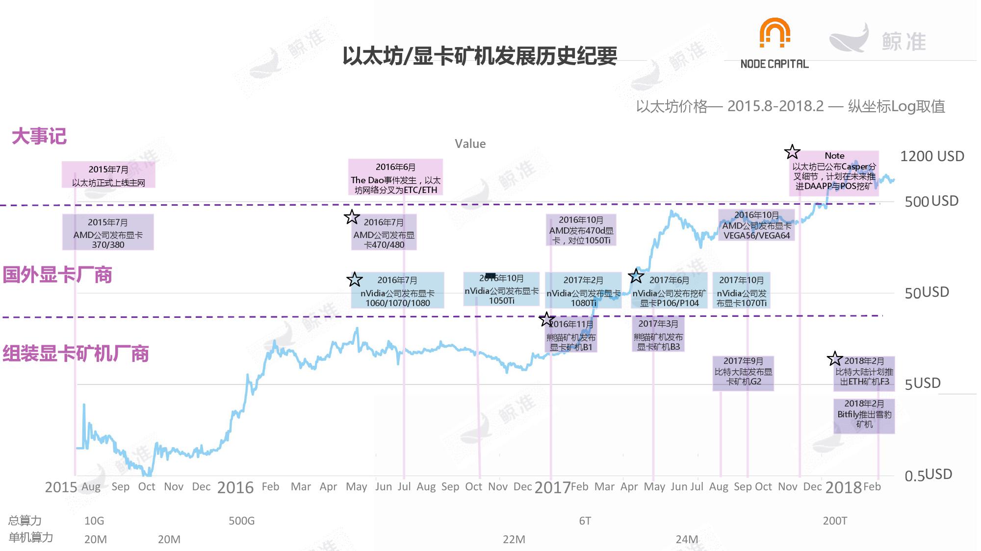 鲸准研究院：矿机发展史最全盘点（附下载）