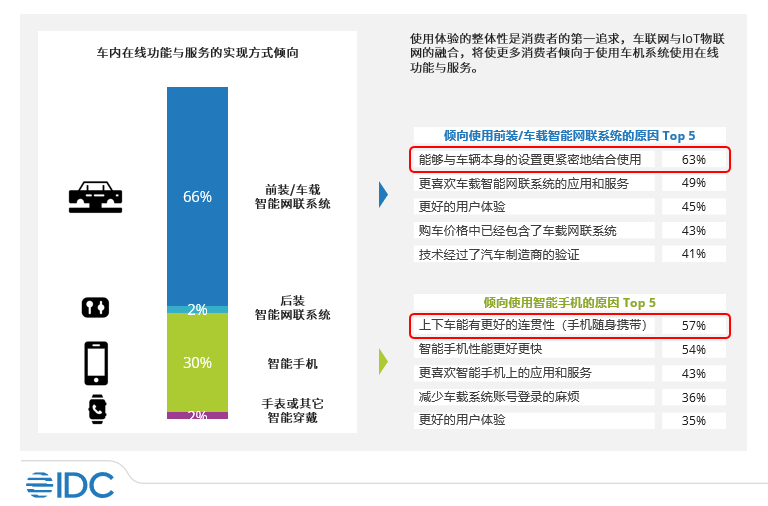 拥抱变化，消费者对智能汽车的接受度日益提升