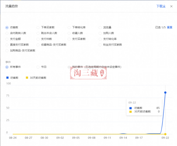 “新版”提前单玩法怎么搞定搜索流量？