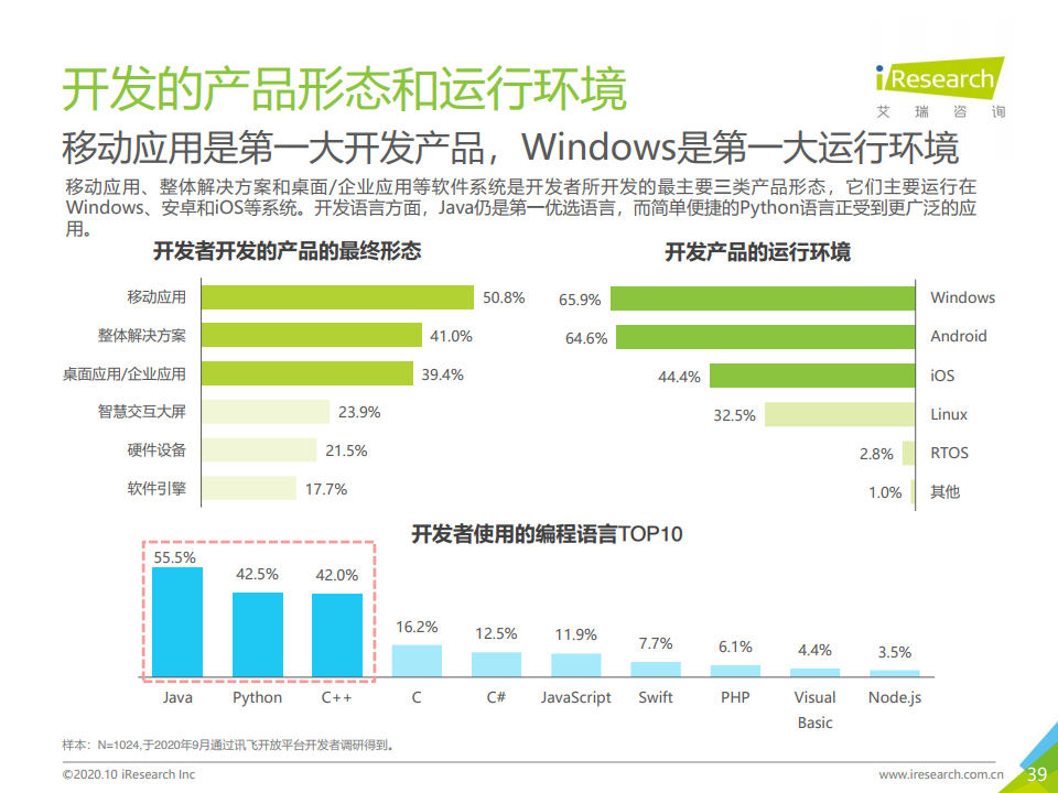 艾瑞咨询：2020年中国人工智能API经济白皮书（附下载）