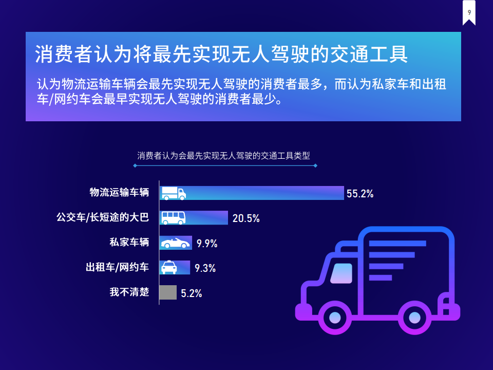 J.D. Power：2021年中国消费者自动驾驶信心指数调查报告（附下载）