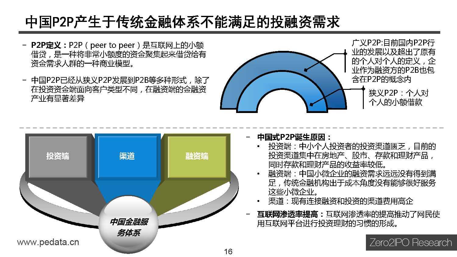 清科研究中心：2015年中国互联网金融行业投资研究报告