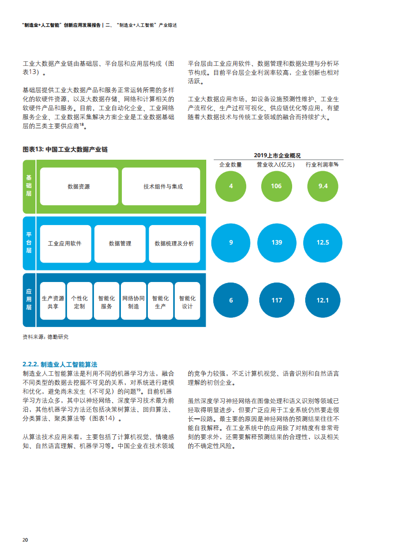 德勤咨询：2021年制造业+人工智能创新应用发展报告