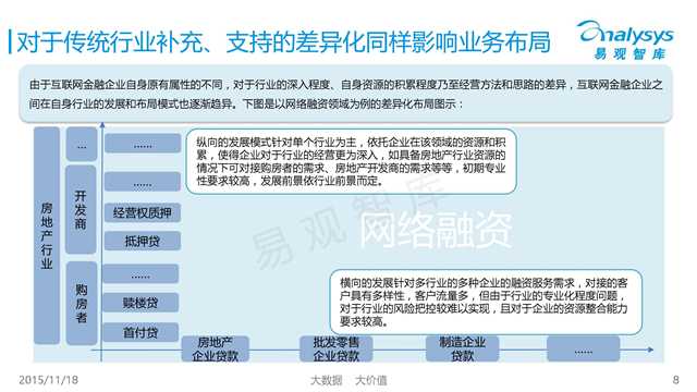 易观国际：2015年中国互联网金融市场专题研究