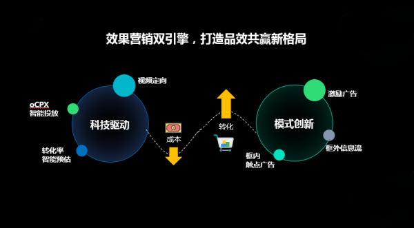 除了带来曝光，媒介还应该做什么？ - 