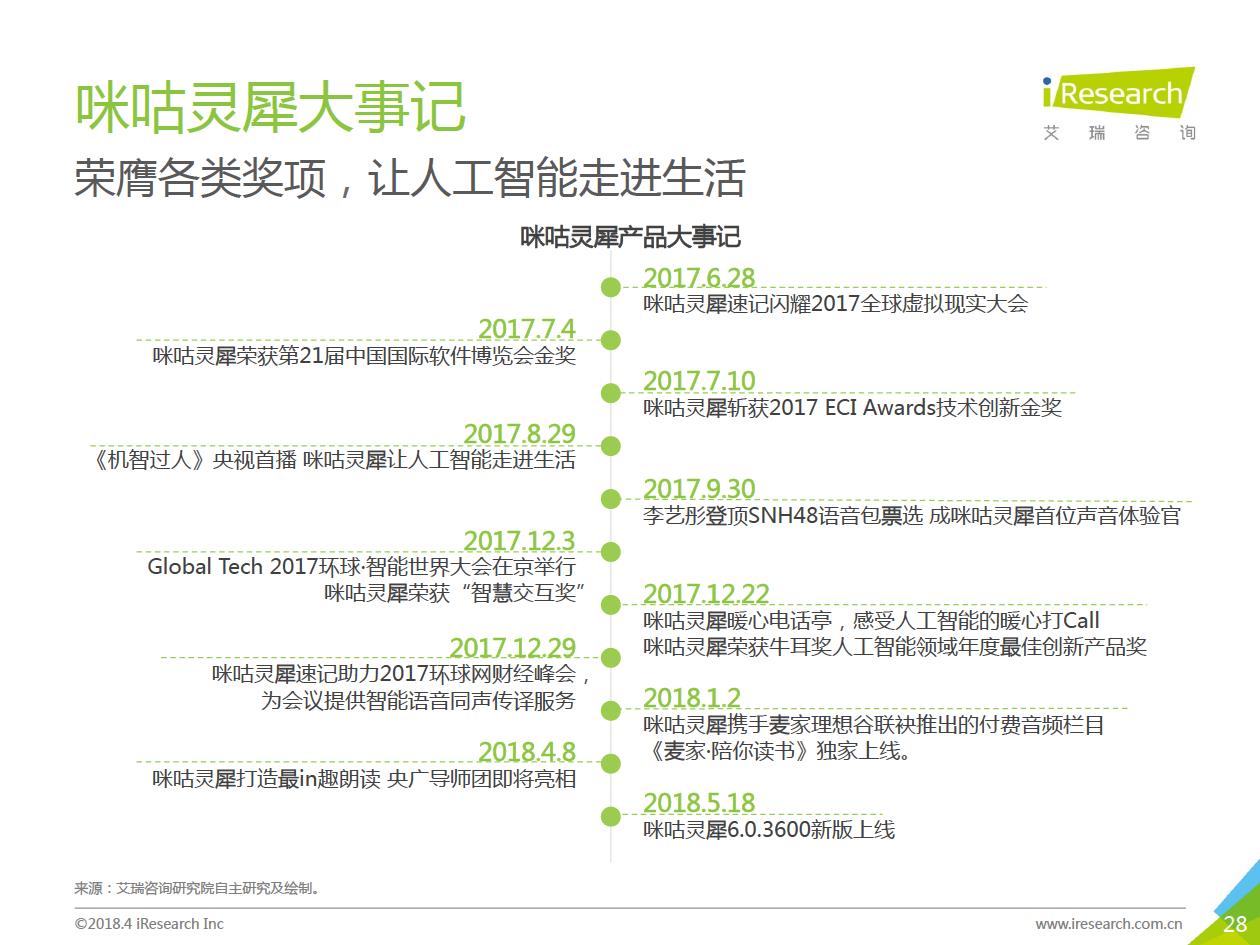 艾瑞咨询：2018年中国智能语音助手企业案例研究报告（附下载）