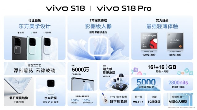 X100同款后置5000万索尼仿生大底！vivo S18系列发布