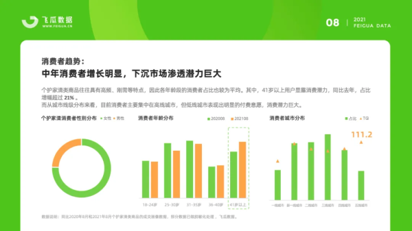 飞瓜数据：2021年个护家清短视频直播营销报告（抖音数据报告） - 